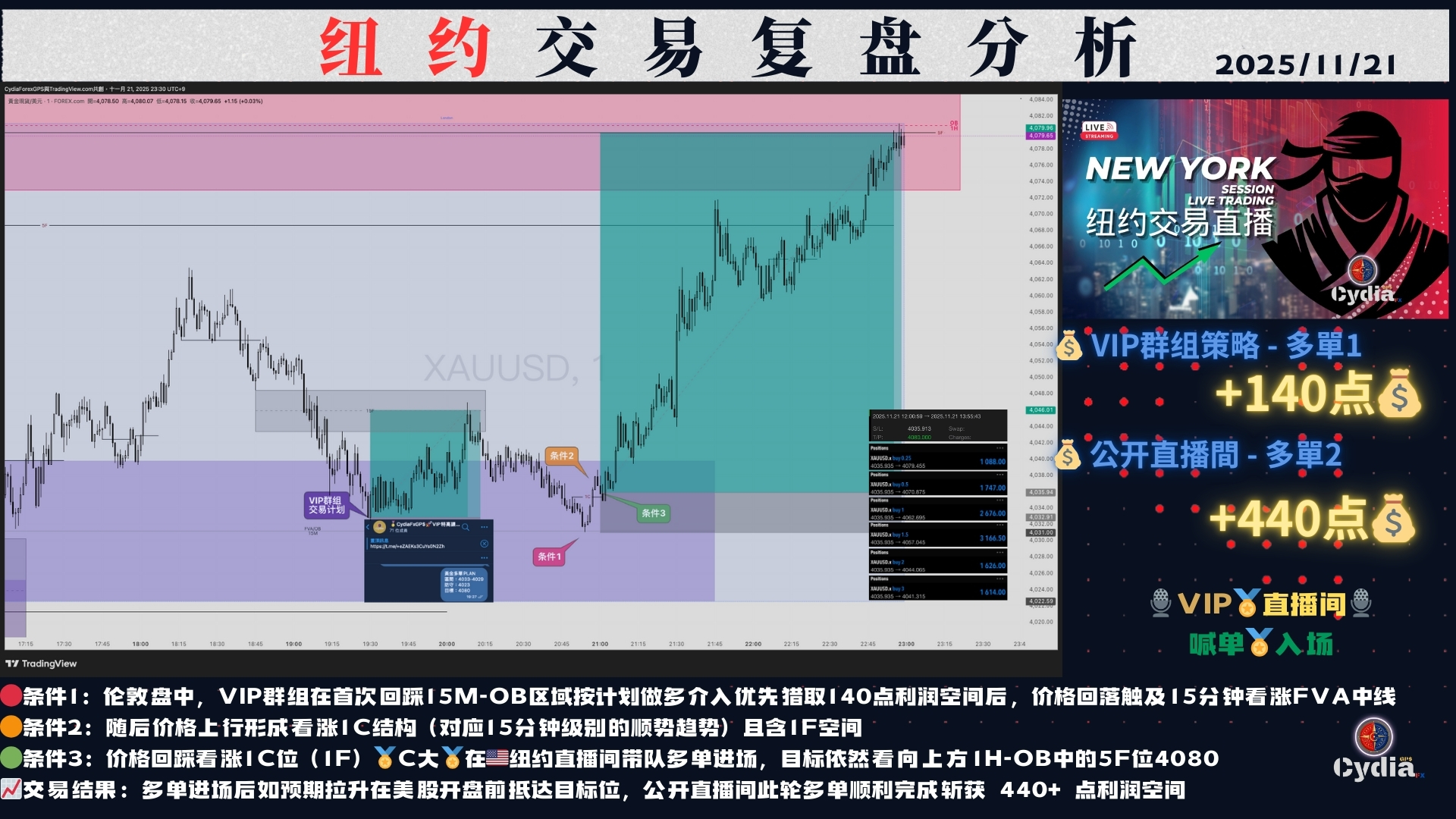 Dr. C SMC 流動性結構圖 2