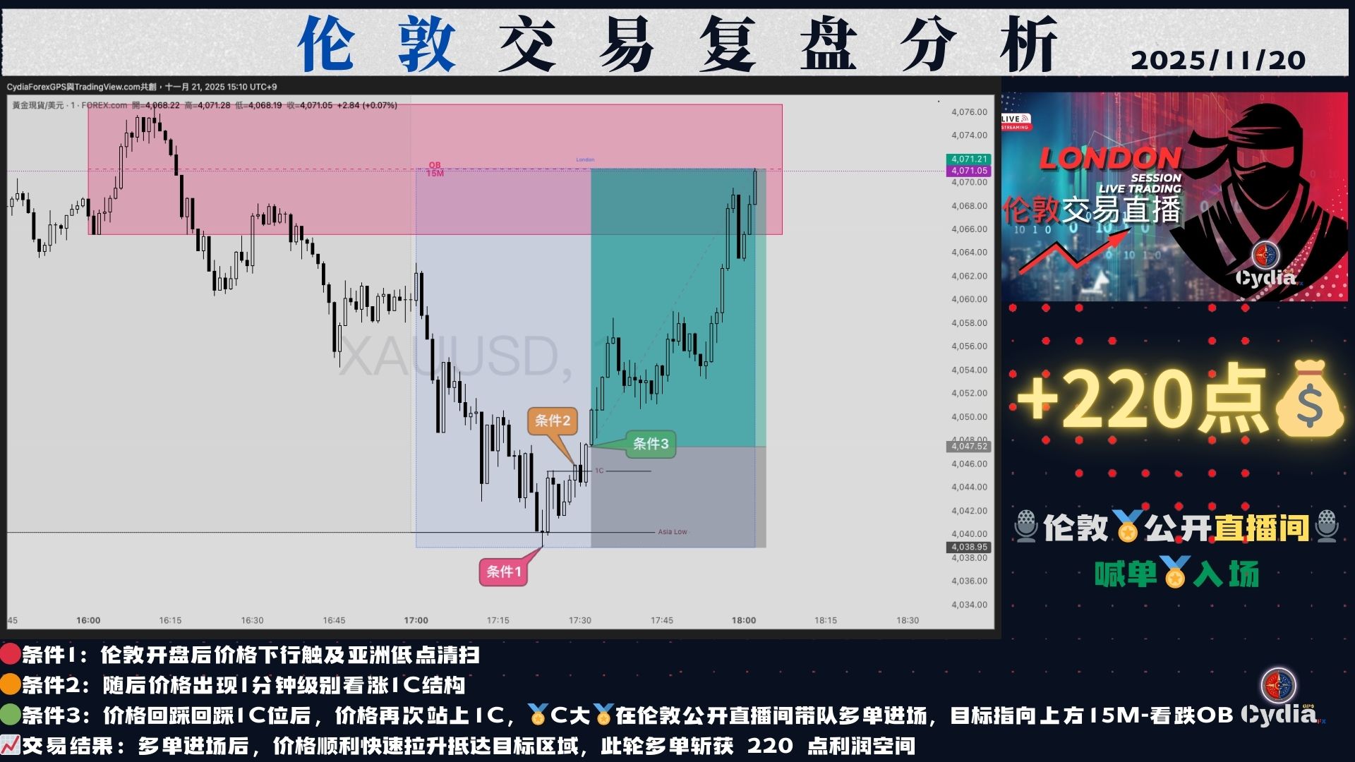 Dr. C SMC 流動性結構圖 1