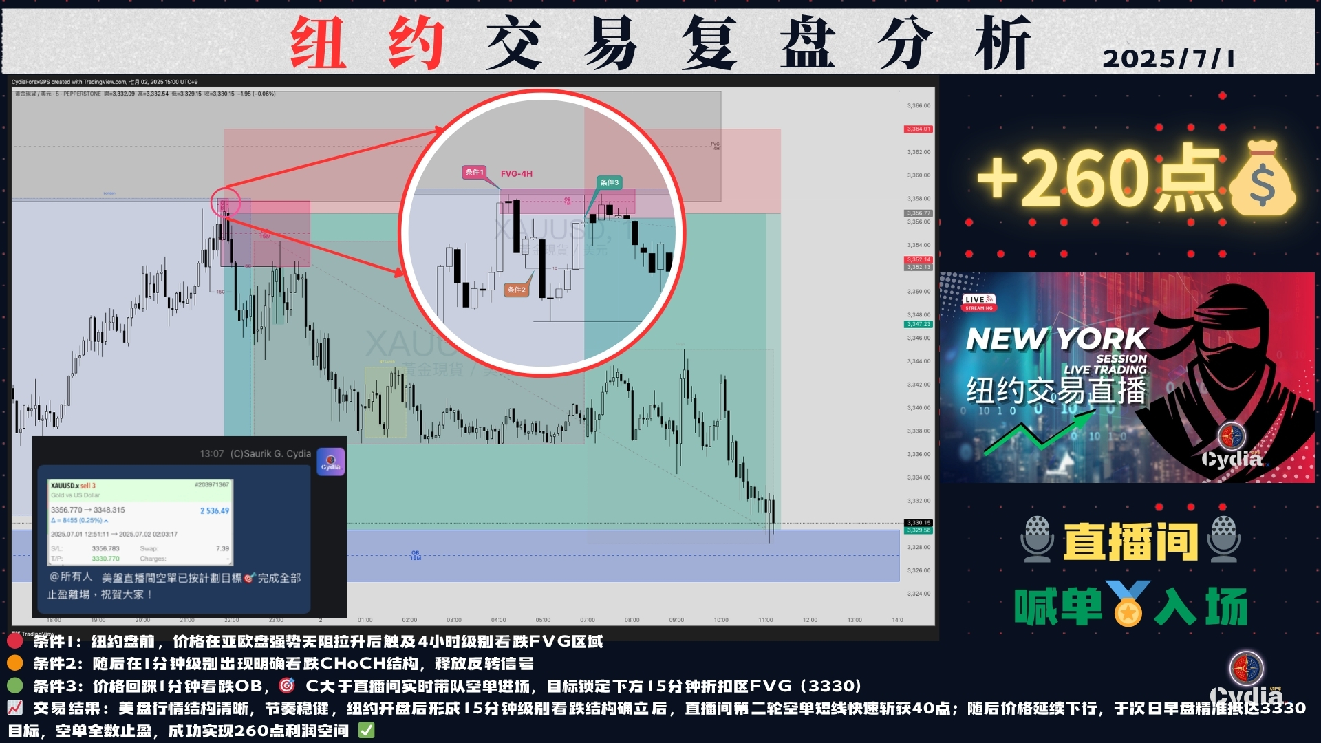 Dr. C SMC 流動性結構圖 23